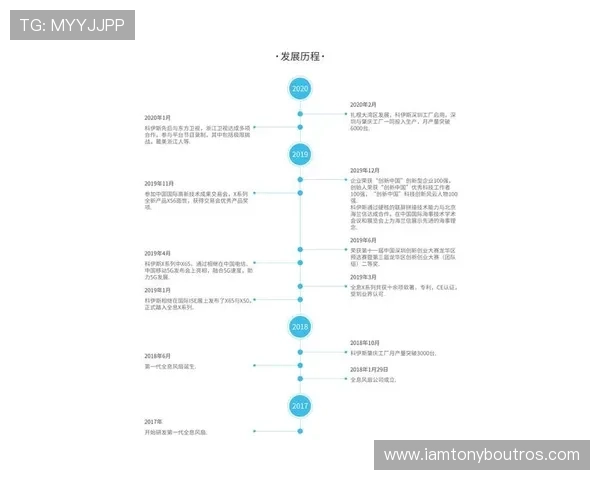 尊龙集团官网注册账号流程详解新手快速入门指南